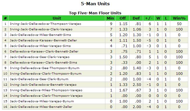 delly stats